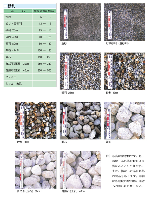 主要骨材_砂利